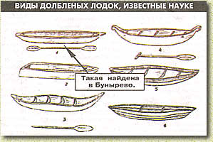 ���� ��������� �����, ��������� �����