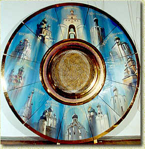 ������ ����������. ����� �������� ������